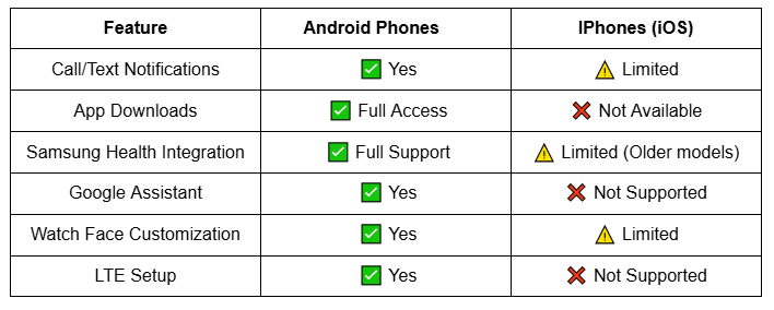 samsung_watch_compatibility_chart